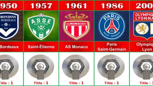 Top 5 Manager, die in der Ligue 1 ein unauslöschliches Erbe hinterlassen haben